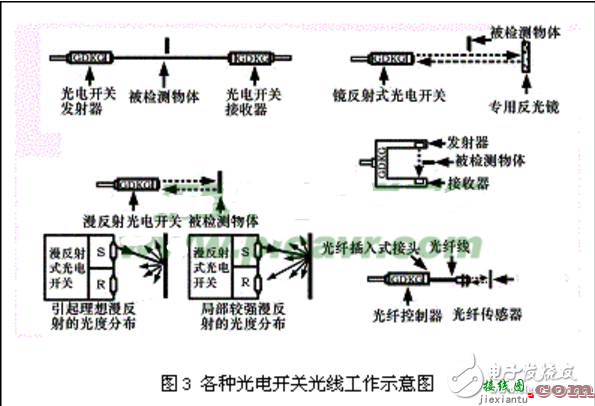 欧姆龙光电开关接线图  第2张