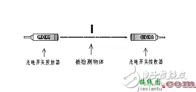 对射光电开关工作原理  第1张