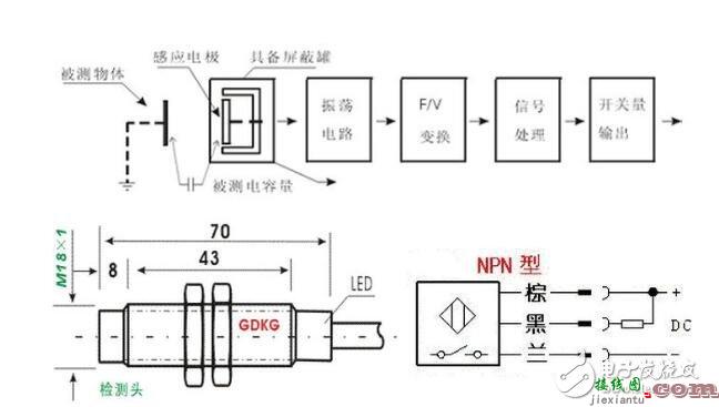 24v接近开关实物接线图_接近开关原理图_接近开关最大感应距离  第2张