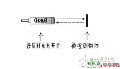 漫反射式光电开关工作原理  第1张