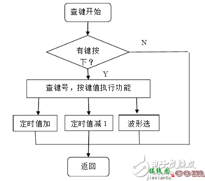 低频信号发生器介绍_低频信号发生器设计  第2张