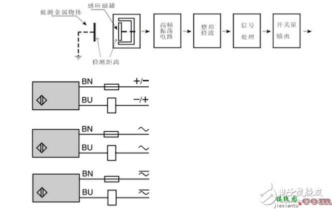 24v接近开关实物接线图_接近开关原理图_接近开关最大感应距离  第1张