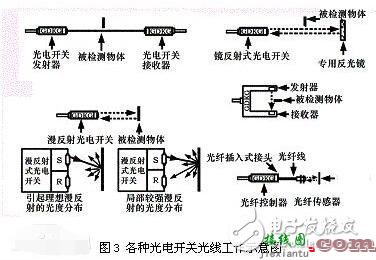 光电开关pnp和npn有什么区别_光电开关工作原理是什么_光电开关怎么接线  第1张