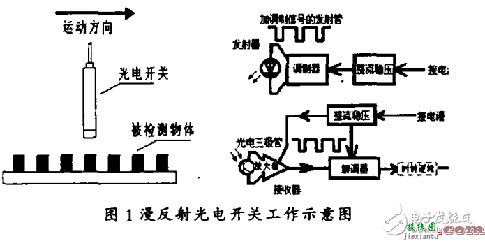 漫反射式光电开关工作原理  第2张