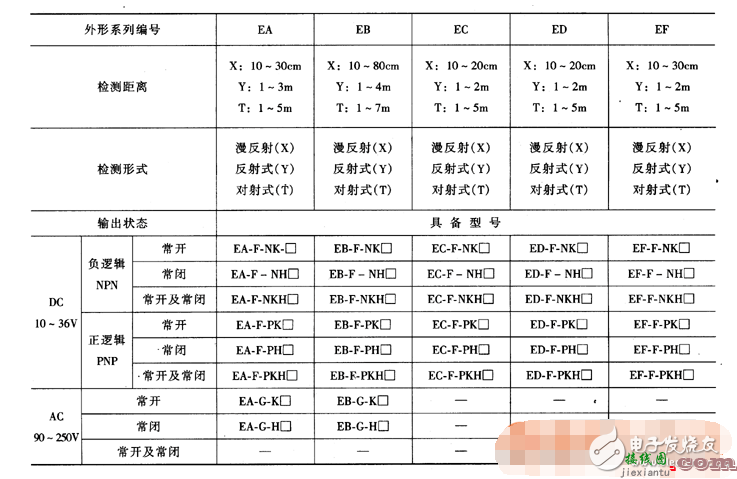 光电开关种类规格及选型  第1张