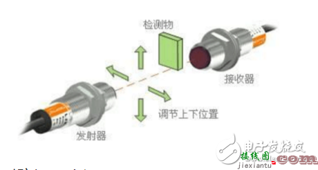 对射光电开关怎么接线_对射光电开关的接线图  第2张