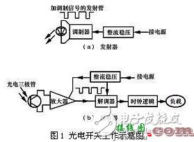 电路图中光电开关电气符号如何表示_光电开关符号怎么画  第1张