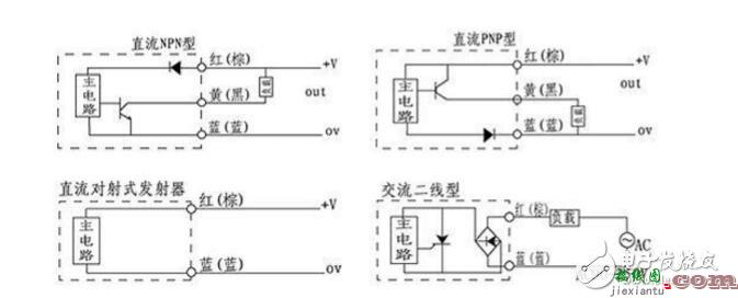 对射光电开关怎么接线_对射光电开关工作原理_对射光电开关参数  第1张