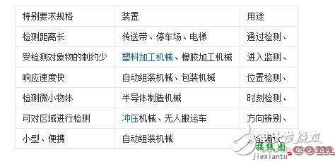 槽型光电开关工作原理_槽型光电开关怎么用  第2张