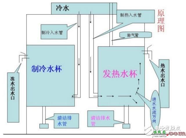 饮水机电路图工作原理及电路图分析  第1张