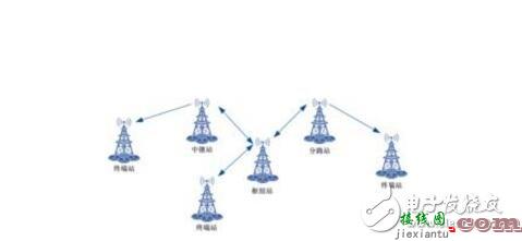 二端口微波网络参数的测量  第1张