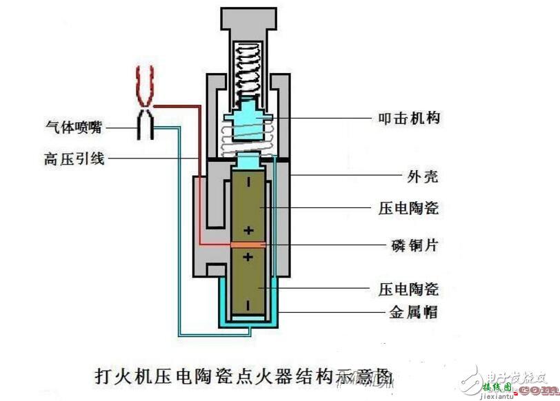 压电陶瓷点火器工作原理剖析  第2张