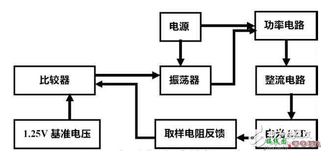 基于MC34063A的LED用恒流驱动电路的设计  第1张