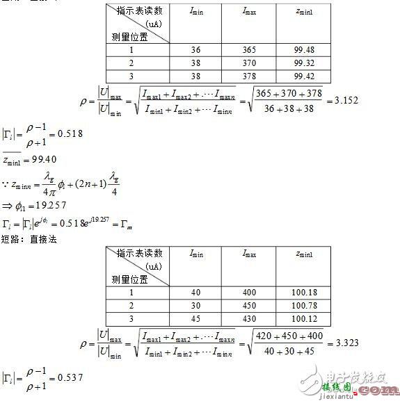 二端口微波网络参数的测量  第5张