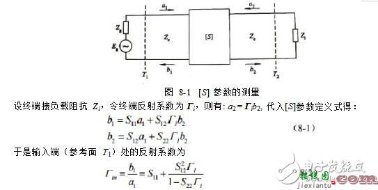 二端口微波网络参数的测量  第2张