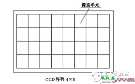 ccd技术的原理与应用及高清摄像机CCD技术  第3张