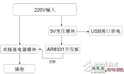 基于WiFi的智能插座电路及原理分析  第1张