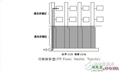 ccd技术的原理与应用及高清摄像机CCD技术  第6张