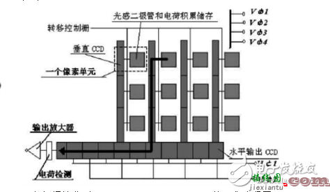 ccd技术的原理与应用及高清摄像机CCD技术  第7张