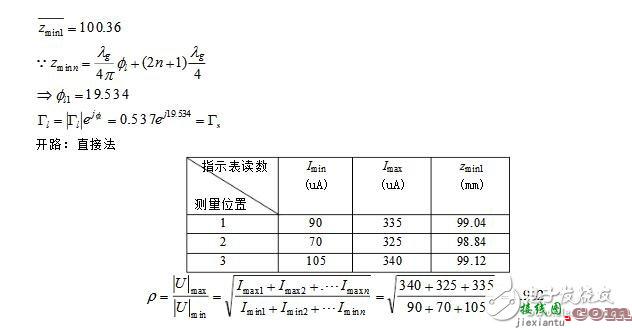 二端口微波网络参数的测量  第6张