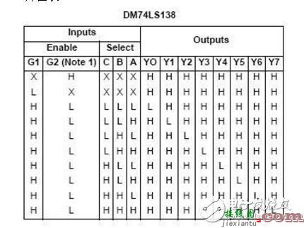 74ls138中文资料详解  第3张