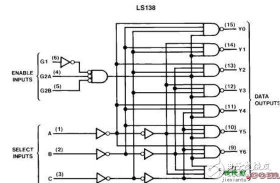 74ls138中文资料详解  第2张