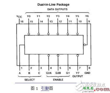 74ls138中文资料详解  第1张