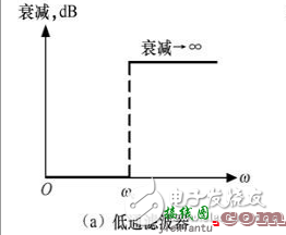 滤波电路四种基本类型  第1张