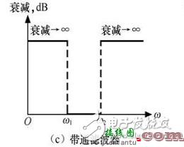 滤波电路四种基本类型  第3张