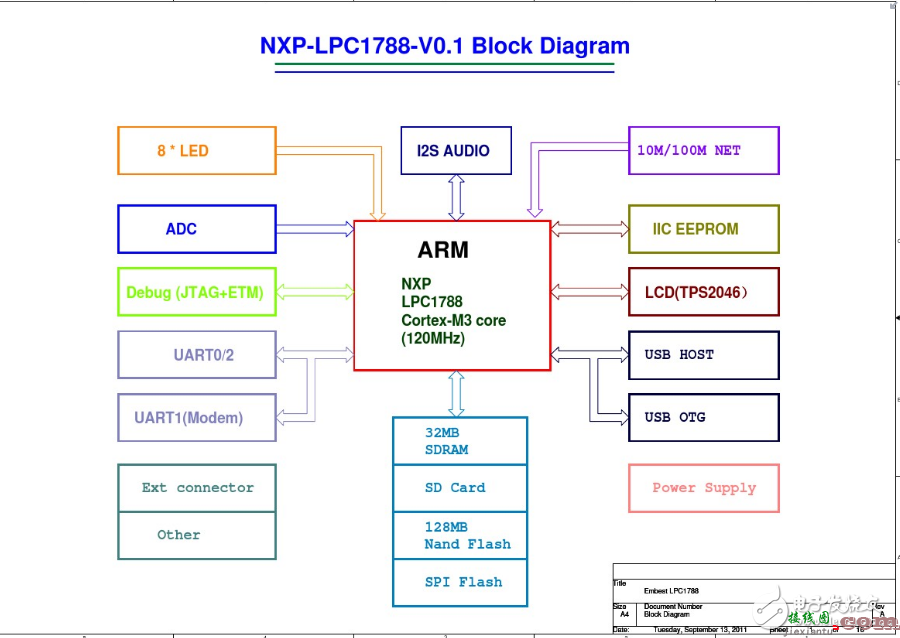 lpc1788开发板原理图  第1张