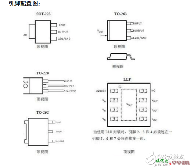 lm1117引脚图及功能使用  第2张