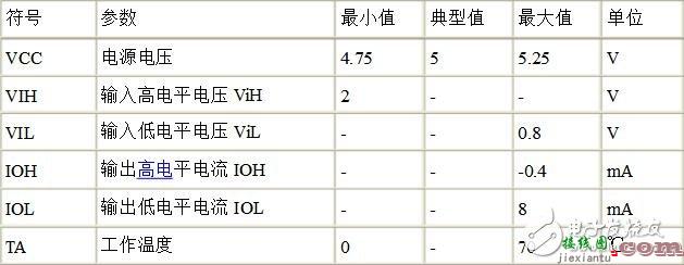 74ls138中文资料详解  第4张