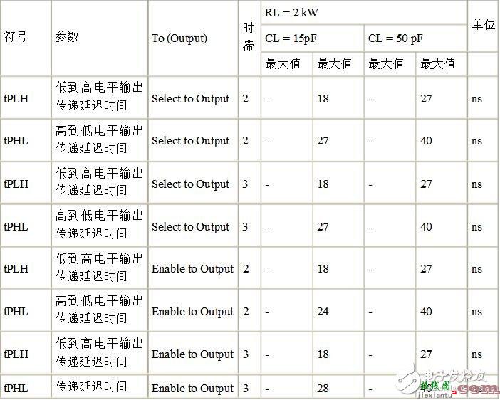 74ls138中文资料详解  第6张