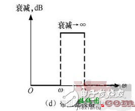 滤波电路四种基本类型  第4张