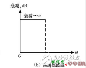 滤波电路四种基本类型  第2张