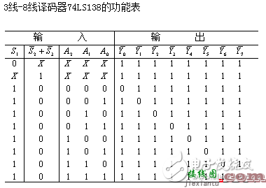 74ls138和74ls20设计的三人表决器  第1张