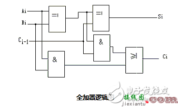 用74ls138设计全加器  第2张