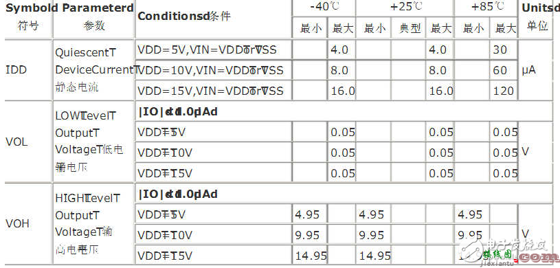 cd4013真值表与电气特性  第2张