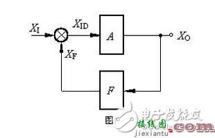 反馈电路的概念_什么叫反馈电路  第2张