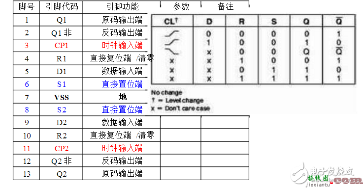 cd4013引脚图及功能  第2张