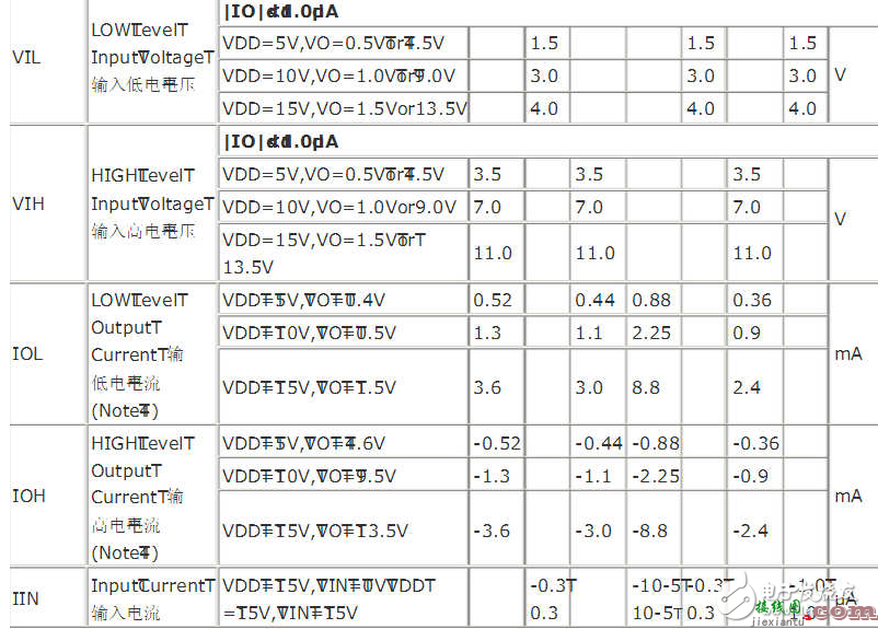 cd4013真值表与电气特性  第3张