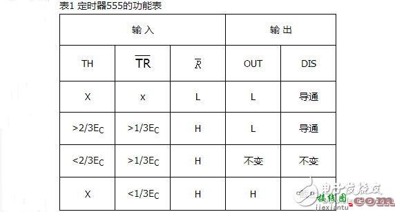 555定时器的电路结构与功能，由555定时器实现看门狗电路  第3张