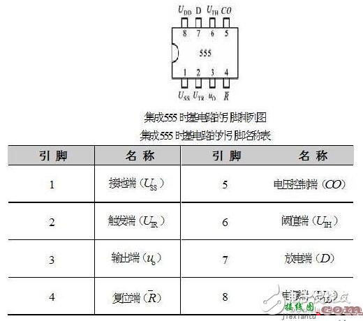 集成555时基电路解析，555时基集成电路与NE555的识别及其应用  第4张