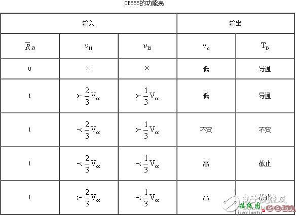 555定时器解析，555定时器的工作模式及其应用  第2张