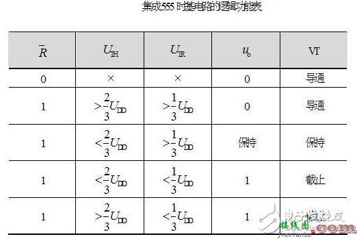 集成555时基电路解析，555时基集成电路与NE555的识别及其应用  第5张