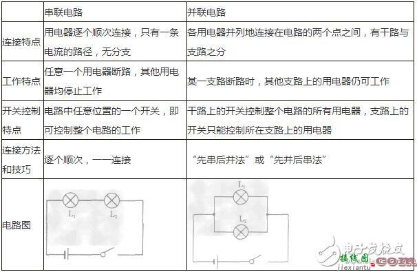 浅析串联电路和并联电路中的电流、电压的规律与特性  第3张