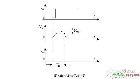 555定时器解析，555定时器的工作模式及其应用  第6张