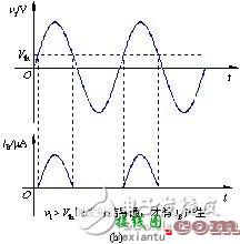 模拟电路与数字电路基本知识对比分析  第1张