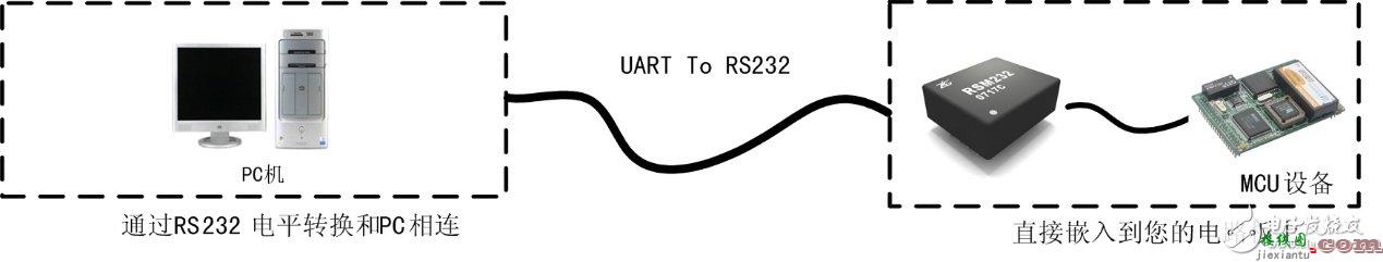 隔离RSM232的应用  第1张