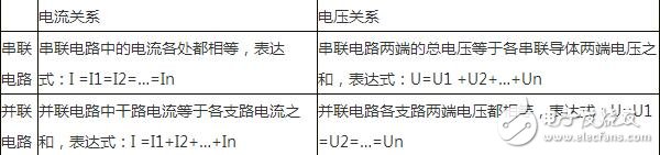 浅析串联电路和并联电路中的电流、电压的规律与特性  第10张